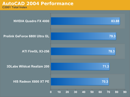 AutoCAD 2004 Performance